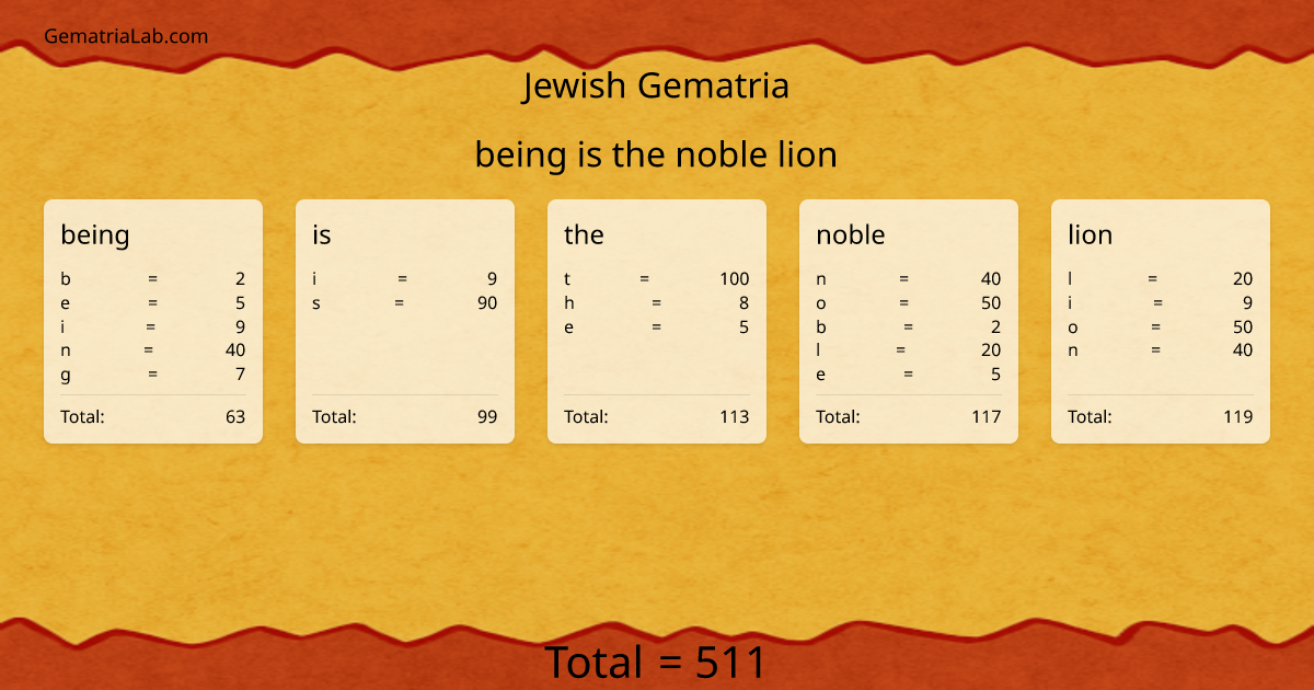 being is the noble lion in jewish Gematria